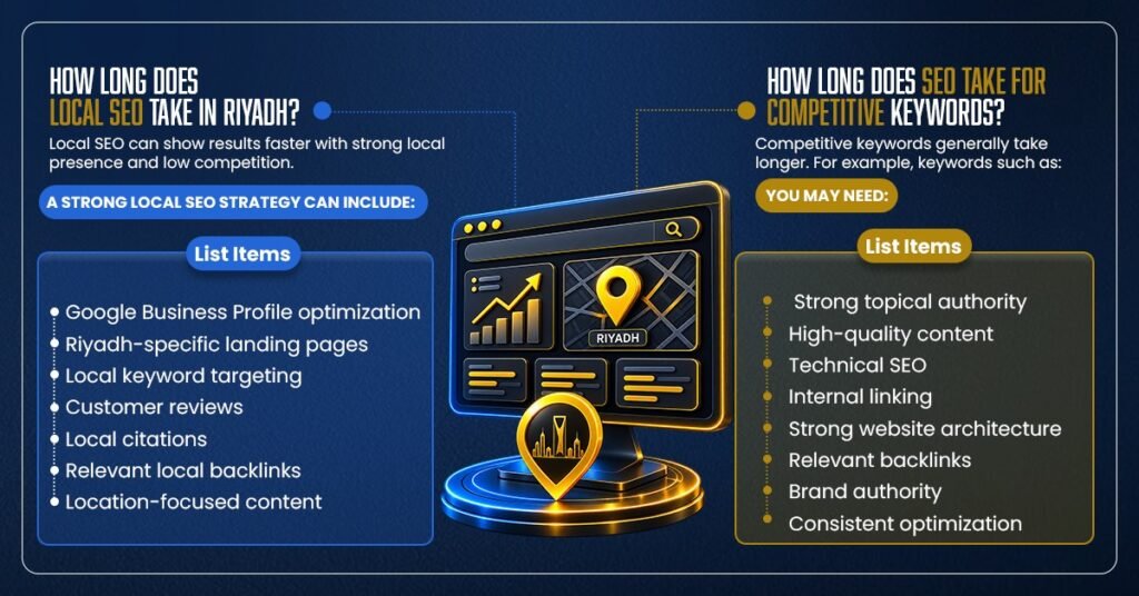 How Long Does SEO Take to Show Results?