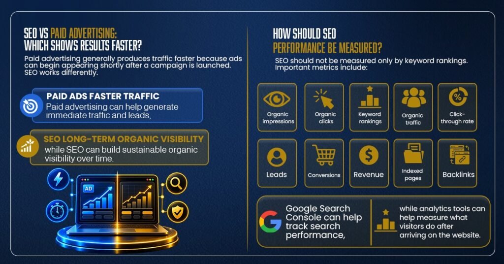How Long Does SEO Take to Show Results?