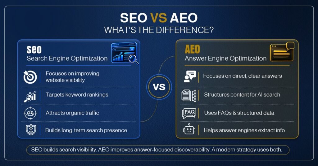 What Is SEO and How Does It Work?