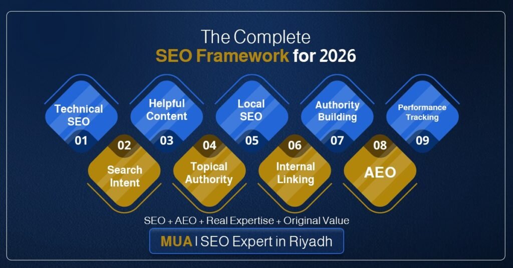 The strongest SEO framework brings it all together