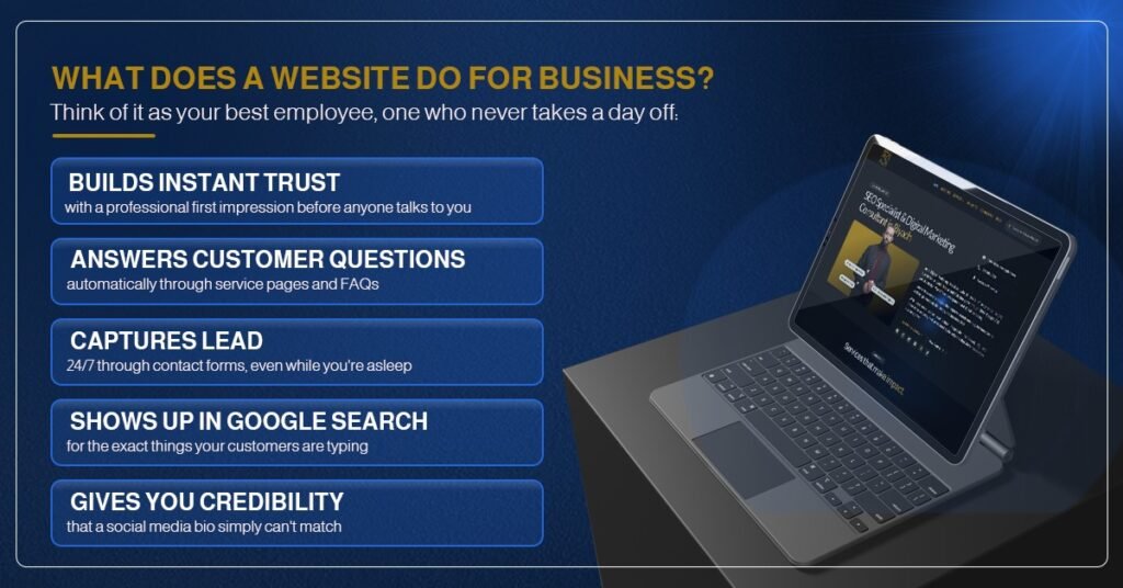 Why Every Business Needs a Professional Website in 2026