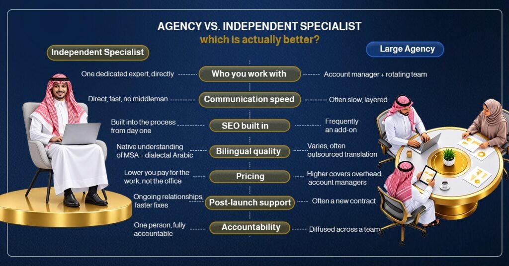 Best Website Design Company in Saudi Arabia