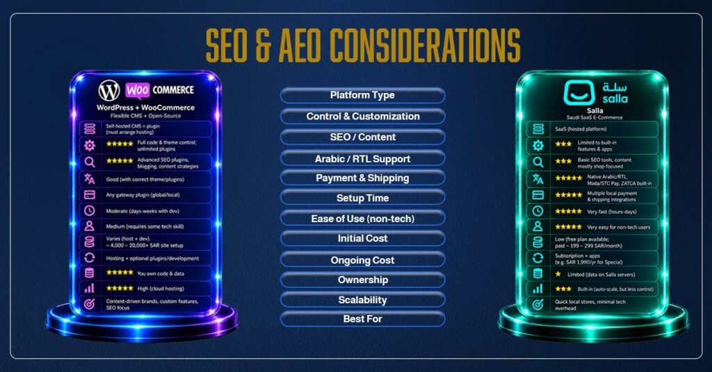 SEO & AEO Considerations