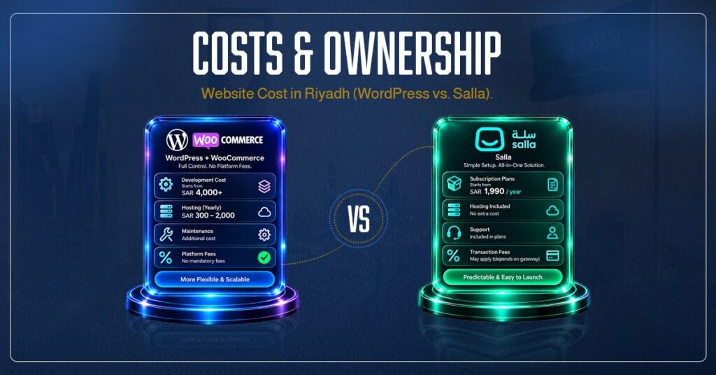 Costs & Ownership