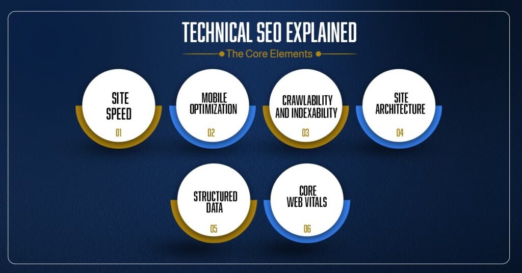 Technical SEO